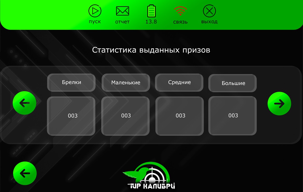 Статистика выданных призов за смену