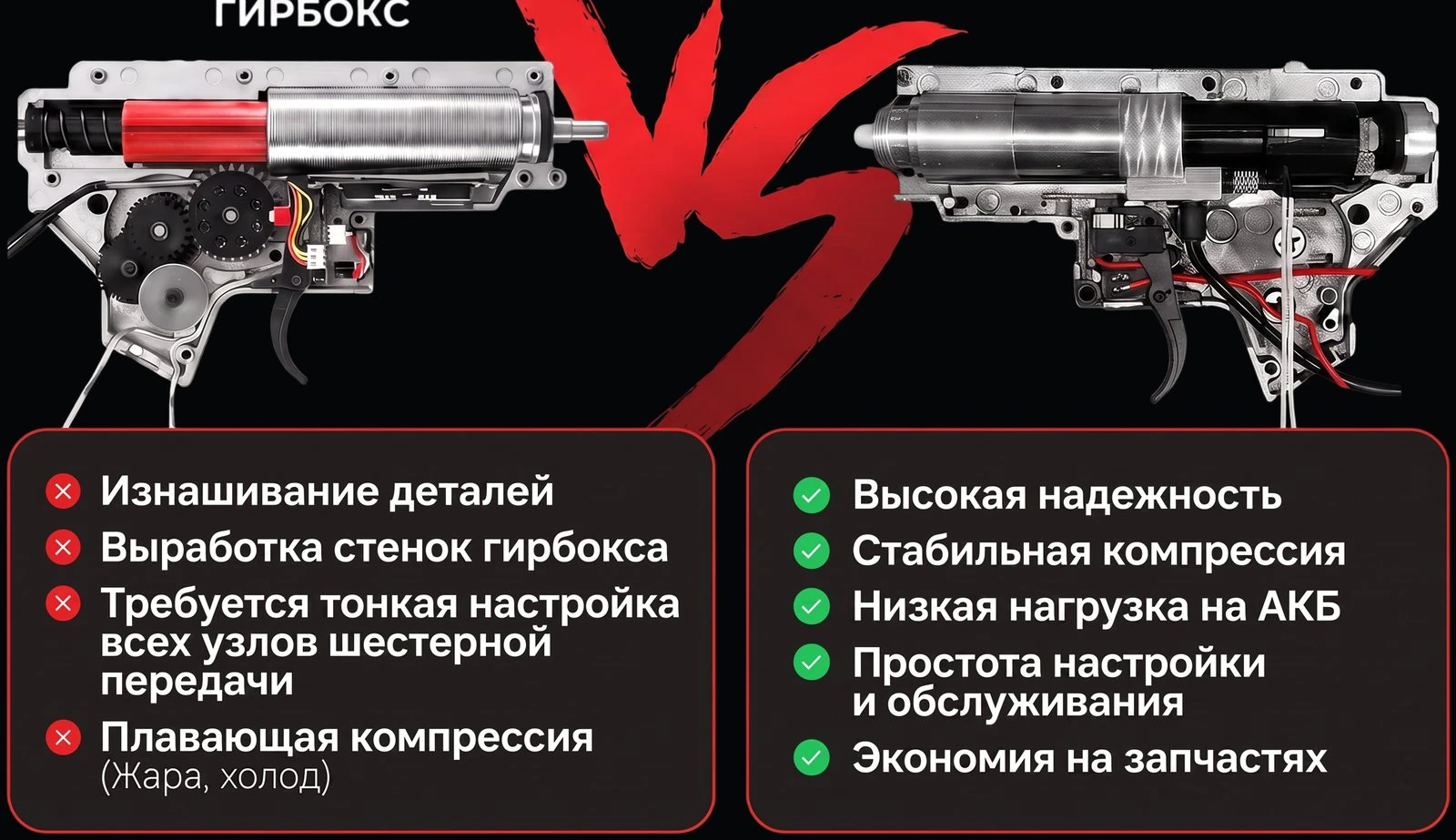 Сравнение: обычный гирбокс с мотором и шестернями против системы ВВД с пневмоклапаном