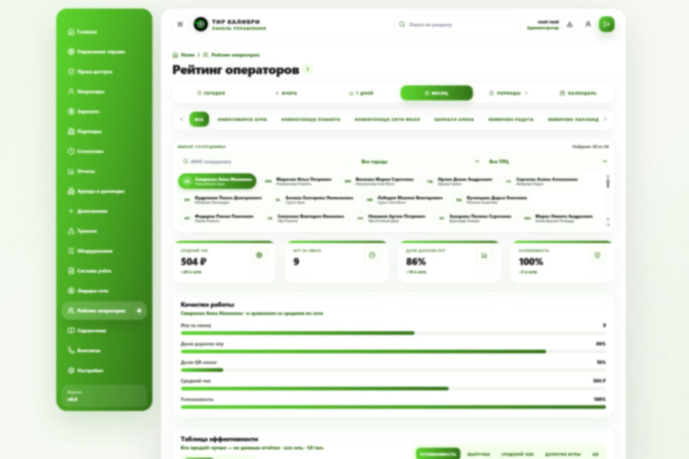 Кабинет владельца: рейтинг операторов